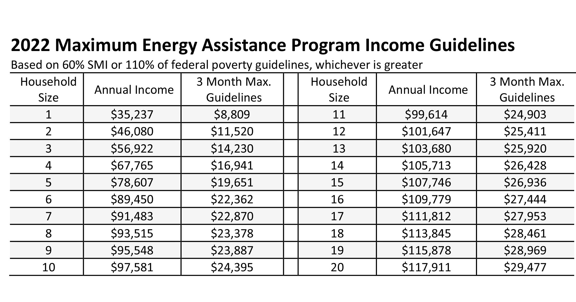 what is the limit for child care assistance in mn Super