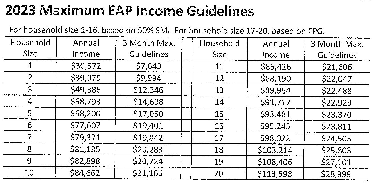 Energy Assistance Guidelines TriValley Opportunity